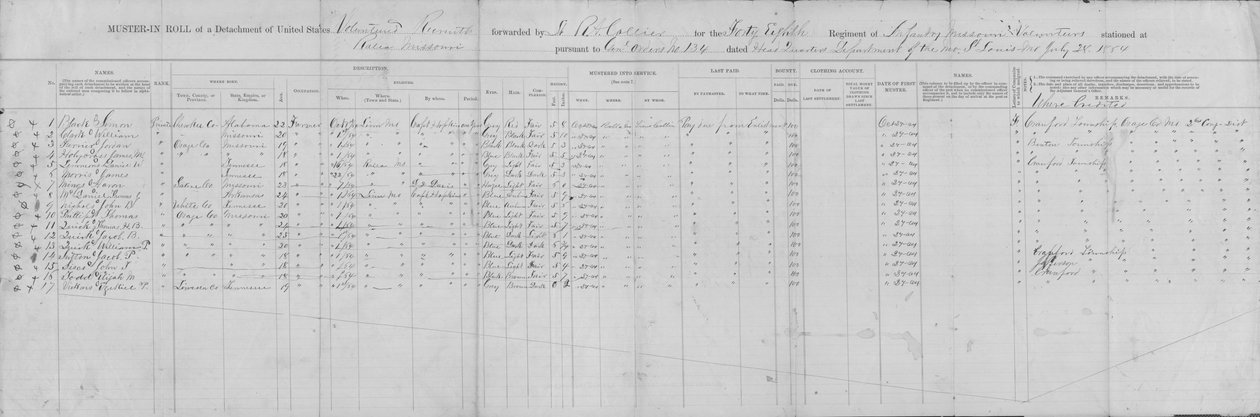 Rolo de agrupamento de um destacamento da 48a infantaria de Missouri (união), o 24 de outubro de 1864 de George W. Hopkins