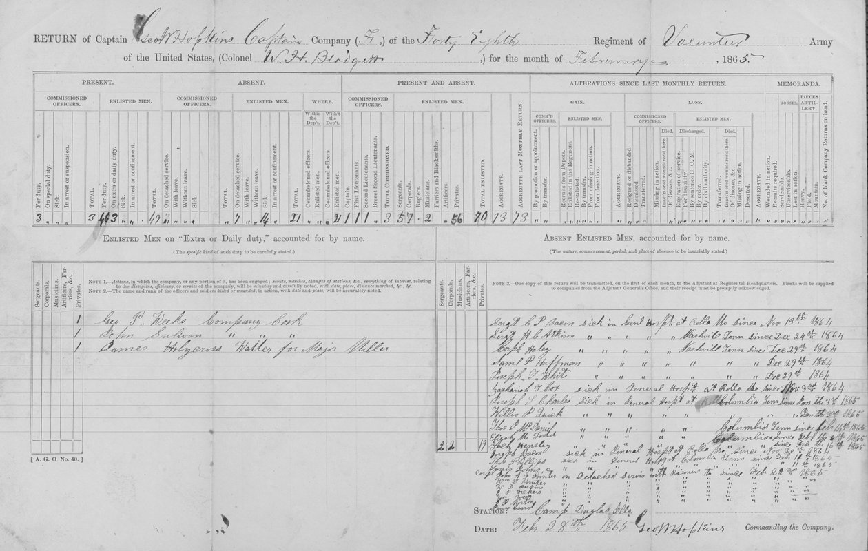 Mostra o paradeiro de homens alistados na Companhia F do Capitão George W. Hopkin de George W. Hopkins