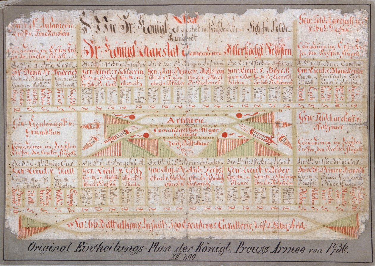 Plano original de organização do Exército Real da Prússia, 1736 (tinta no papel) de German School