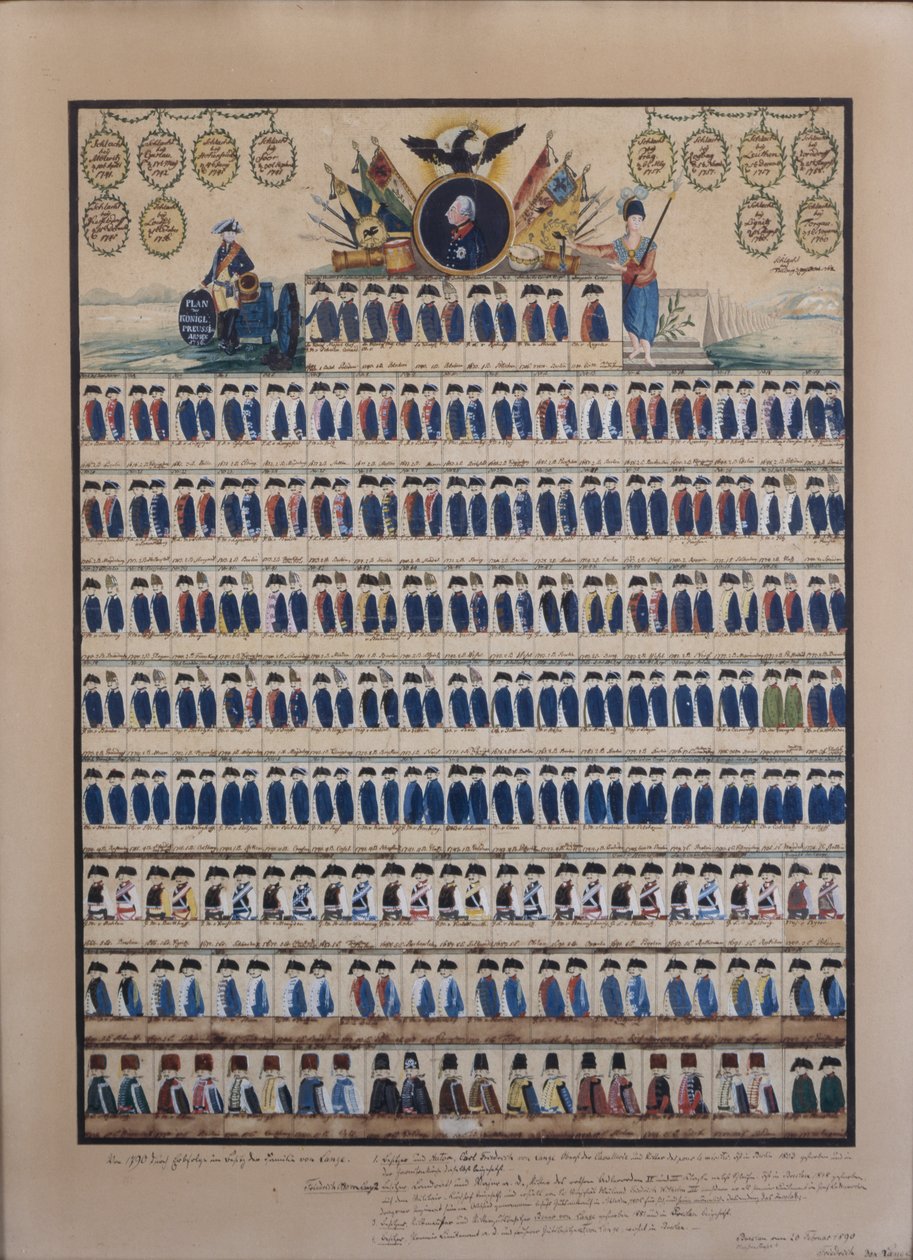 Uniformes prussianos da época de Frederico Guilherme II de German School