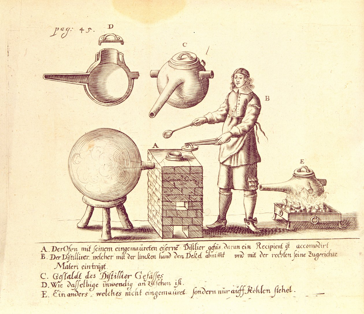 Equipamento de destilação de German School