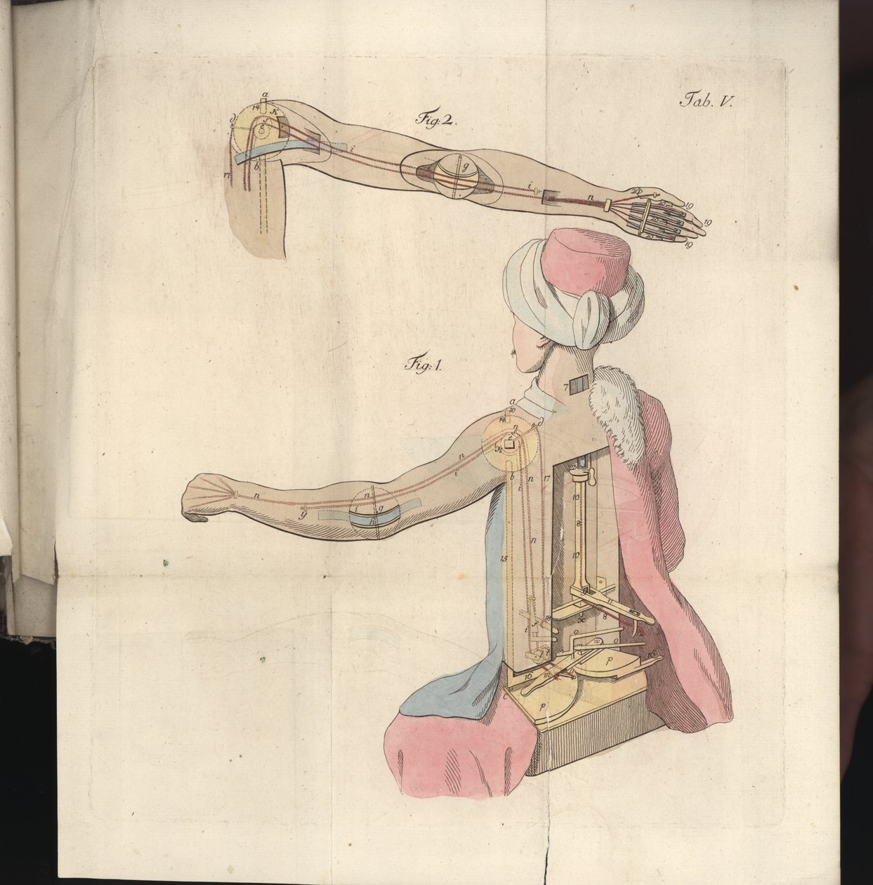 Placa V, de Sobre o jogador de xadrez do Senhor de Kempelen e sua réplica, publicado por Joseph Friedrich Freiherr von Racknitz, Leipzig e Dresden: Jo. Gottl. Breitkopf, 1789 (gravura a cores de German School