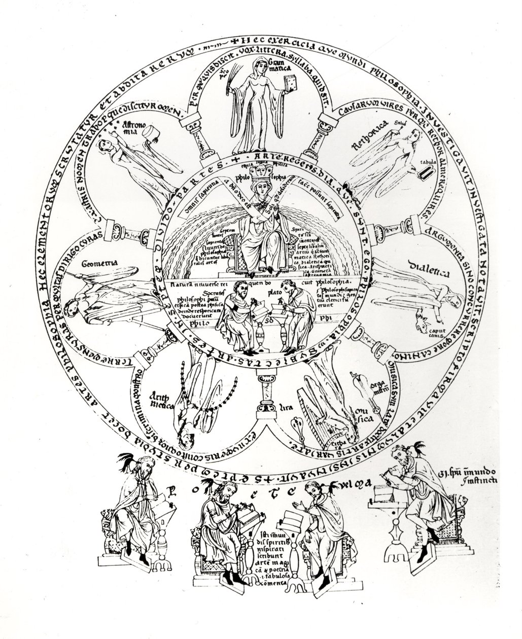 As Sete Artes Liberais, ilustração de Hortus deliciarum por Herrade de Landsberg (1125-95) (tinta sobre velino) de German School