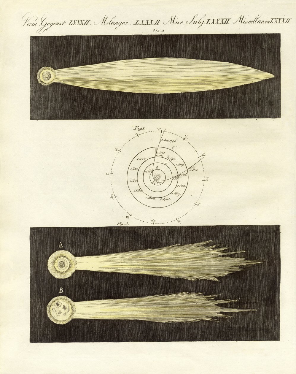 Os cometas (gravura colorida) de German School