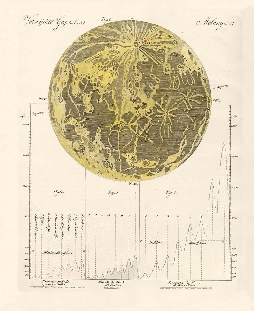 A lua e suas montanhas de German School