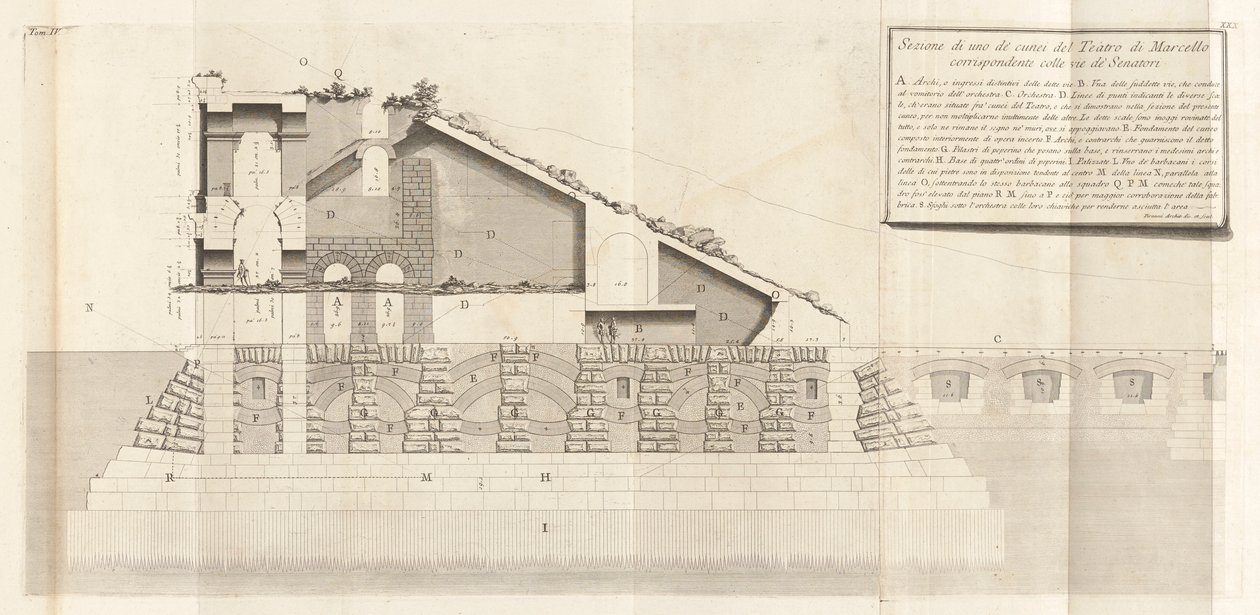 Antiguidades Romanas, vol. IV de Giovanni Battista Piranesi