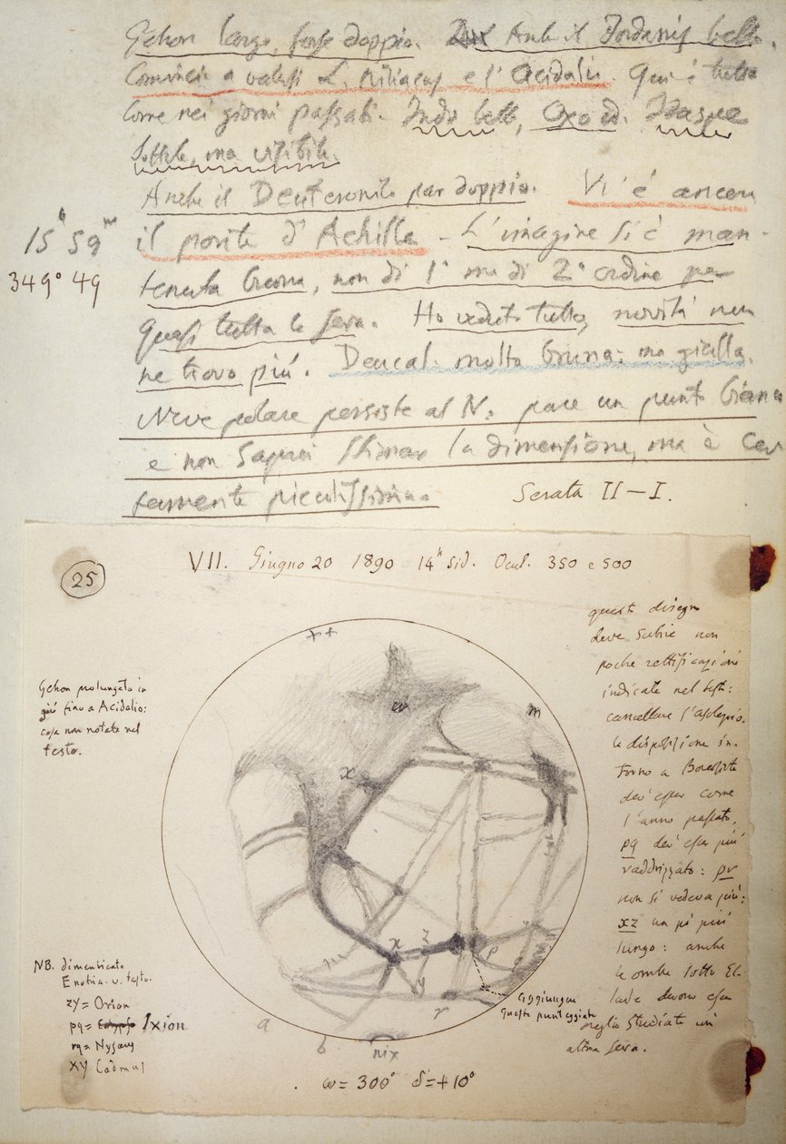 Manuscrito por Giovanni Schiaparelli (1835-1910) de notas de estudo sobre Marte realizadas entre 1888 e 1891 de Giovanni Schiaparelli