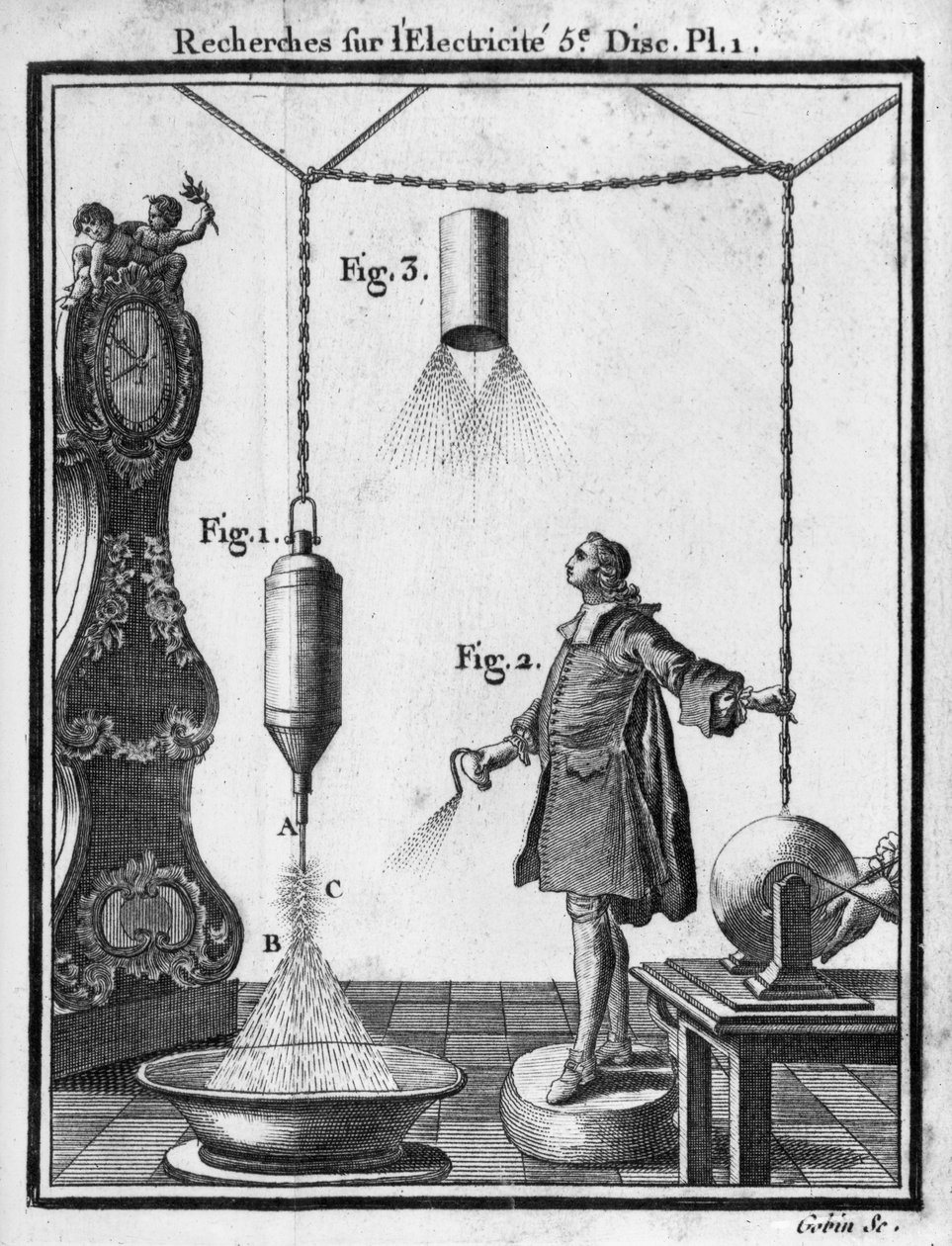 Descarga elétrica de corpos eletrificados por pontos, placa de &39;Essai sur l&39;electricite des corps&39; pelo Abade Jean Antoine Nollet (1700-70) 1749 de Gobin