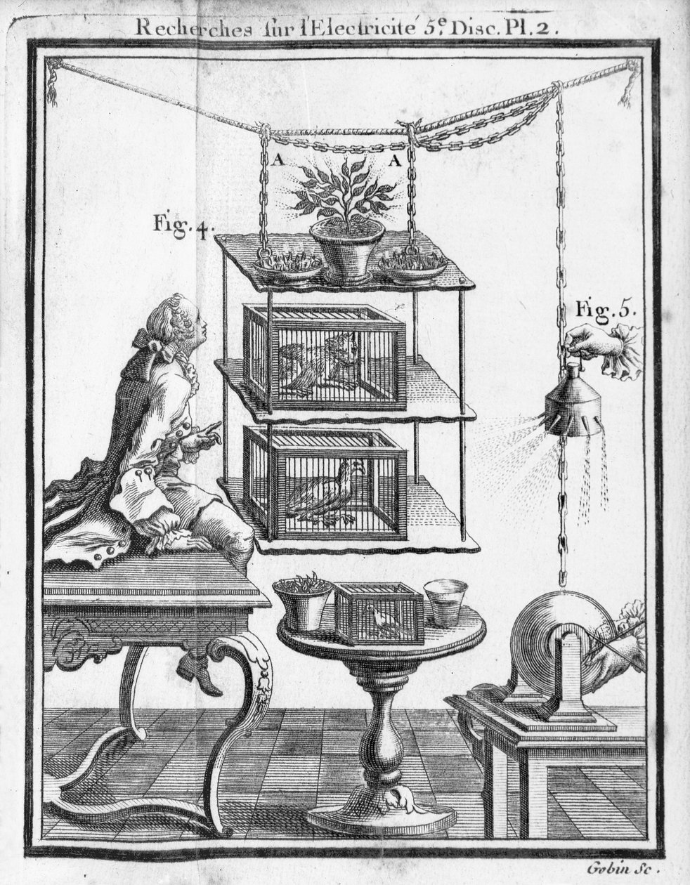 Experimentando com eletricidade, plano de &39;Ensaio sobre a eletricidade do corpo&39; pelo Abade Jean Antoine Nollet (1700-70) 1749 de Gobin