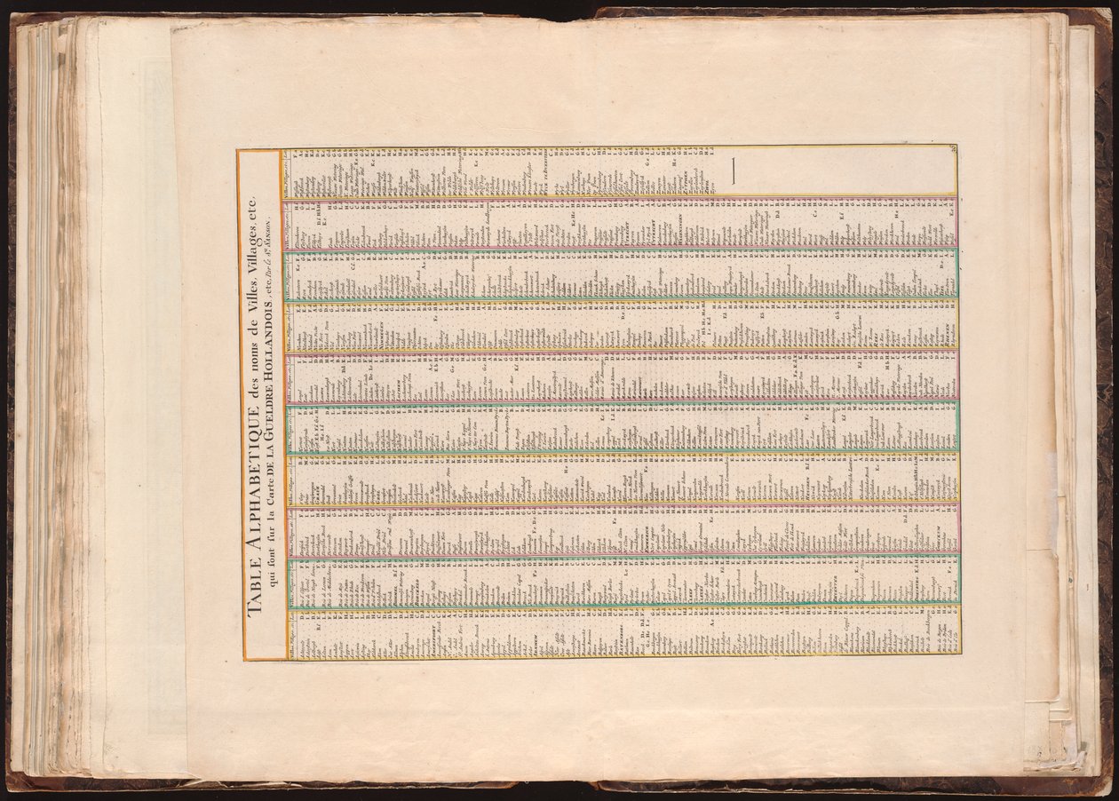 Tabela alfabética de nomes de aldeias de cidades etc. que estão no mapa do Gelderland holandês, etc., pelo sr. Sanson de Guillaume Sanson