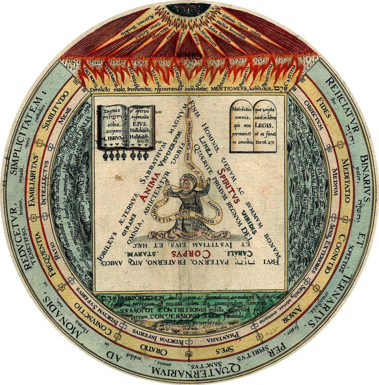 O Quatro, o Três, o Dois e o Um, 1595. de Hans Vredeman de Vries