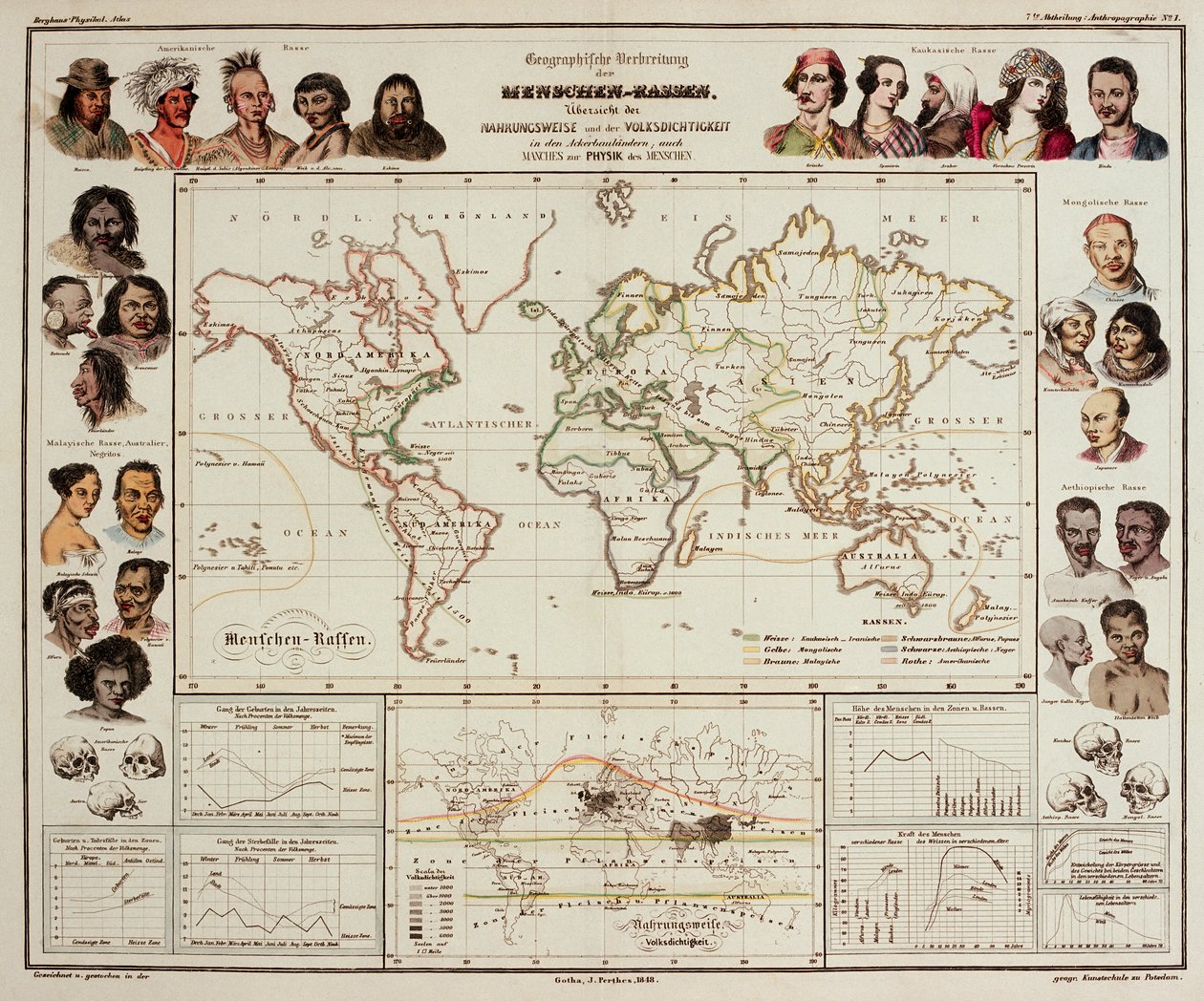 Atlas de Física, 1848 de Heinrich Berghaus