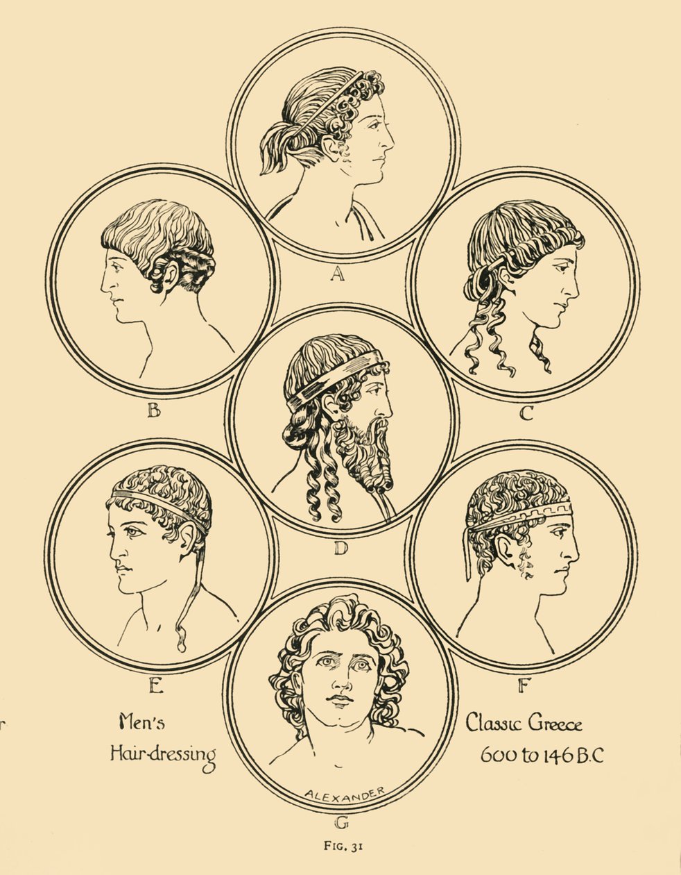 Penteados masculinos - Grécia clássica 600 a 146 aC, 1924. de Herbert Norris