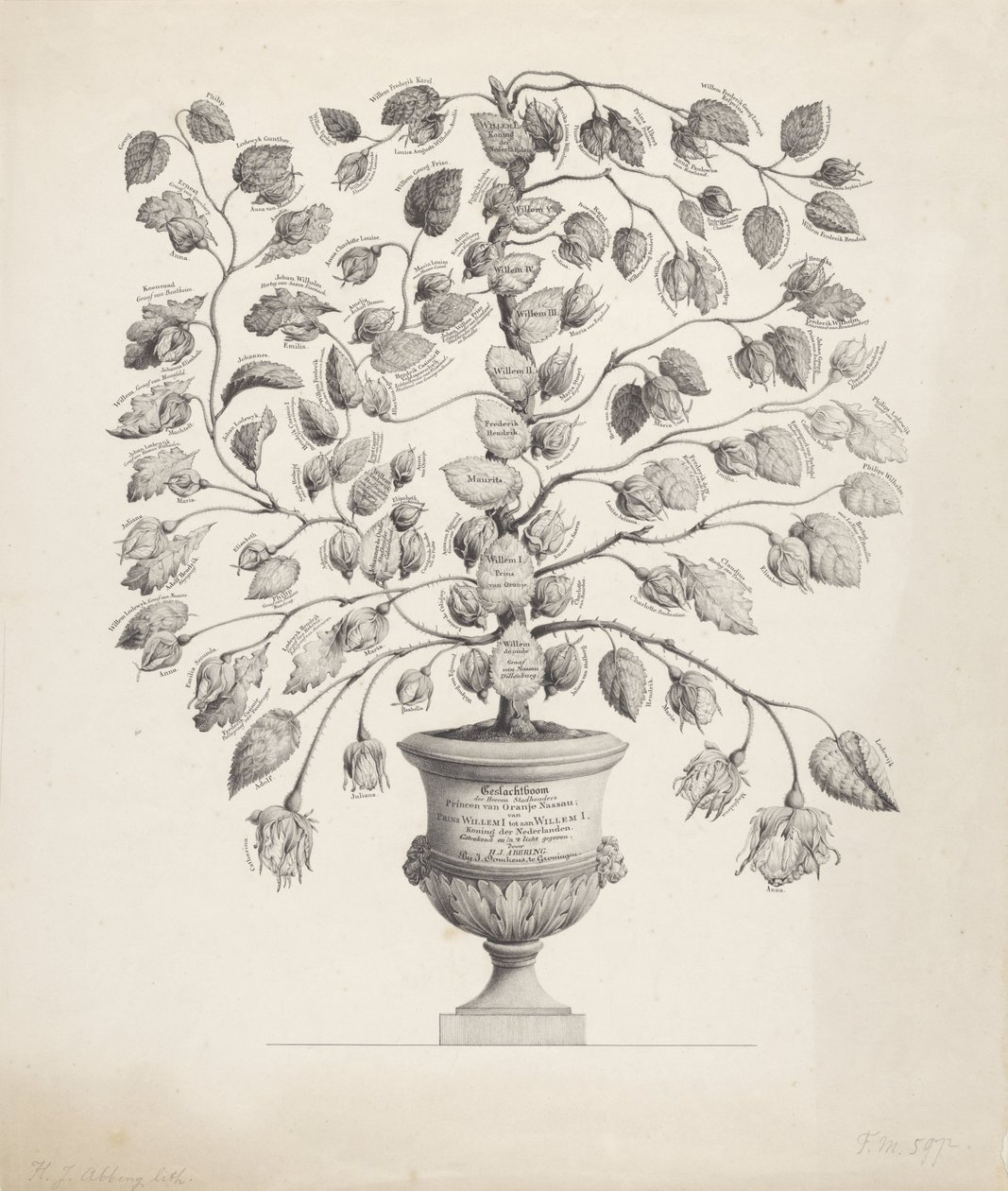 Árvore genealógica da Casa de Orange-Nassau de Hermanus Johannes Abbring