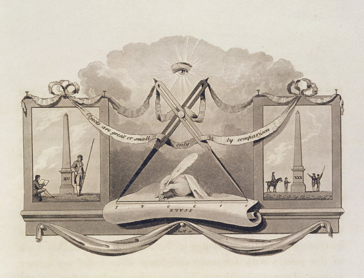 Teoria da escala usando um obelisco como exemplo, gravado por Pickett de Humphry Repton