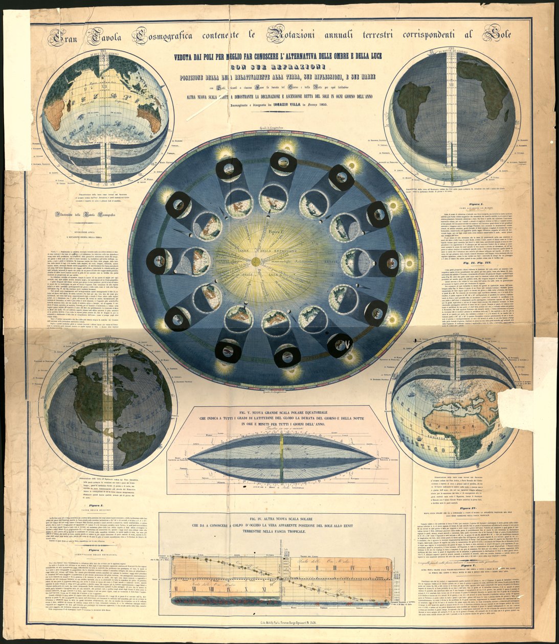 Grande tabela cosmográfica que contém as rotações anuais da Terra correspondentes ao Sol de Ignazio Villa