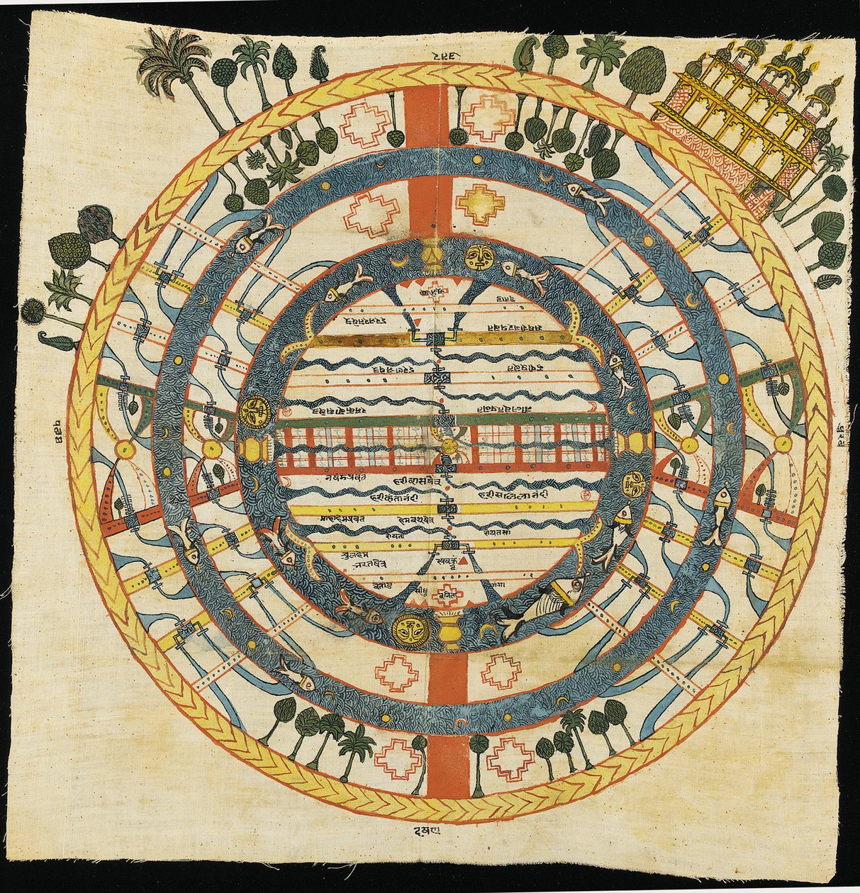Diagrama cósmico Jain, Jambudvpida, Bikaner de Indian School