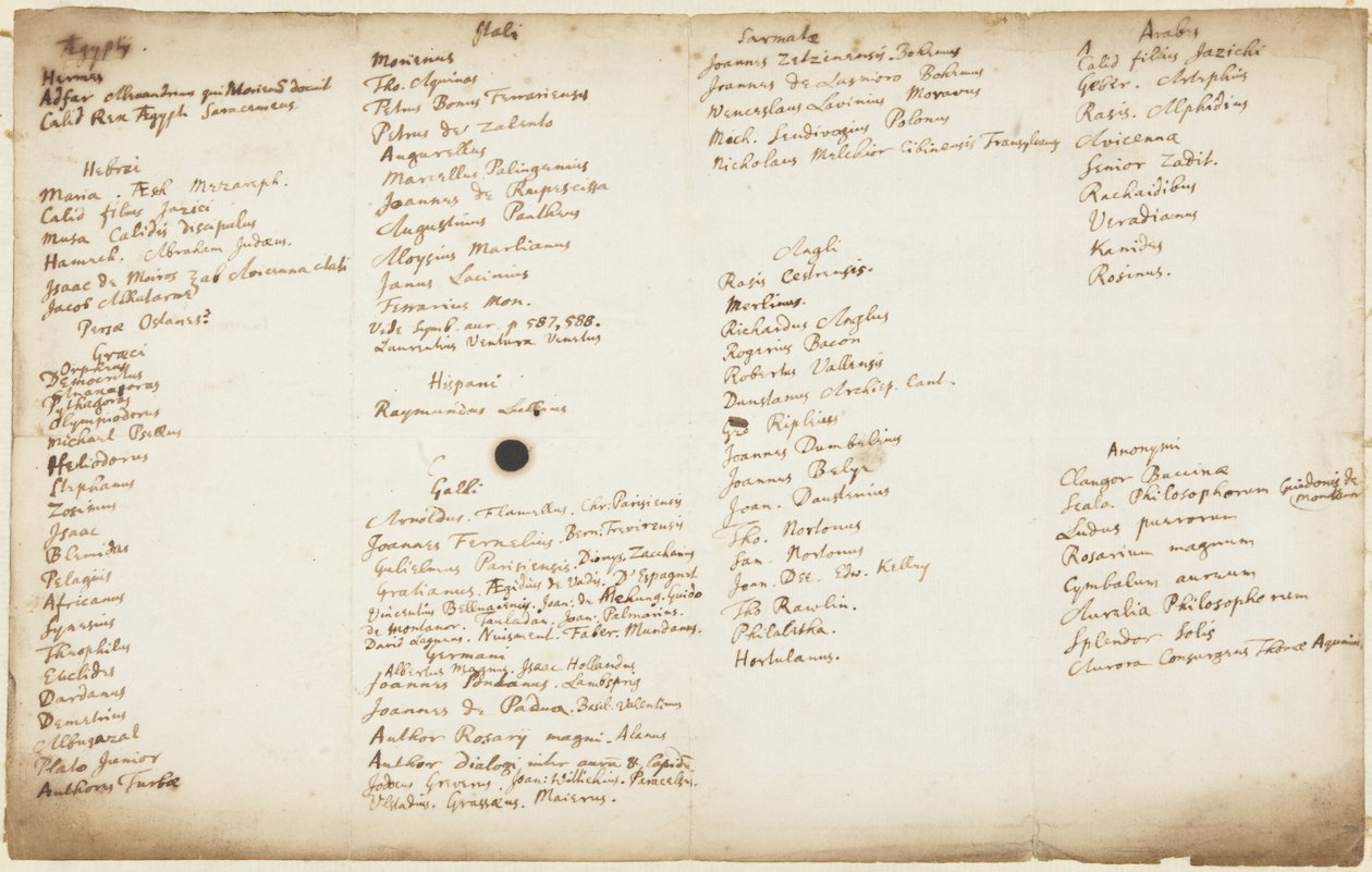 Escritores alquímicos listados por nacionalidade, c.1700 de Isaac Newton