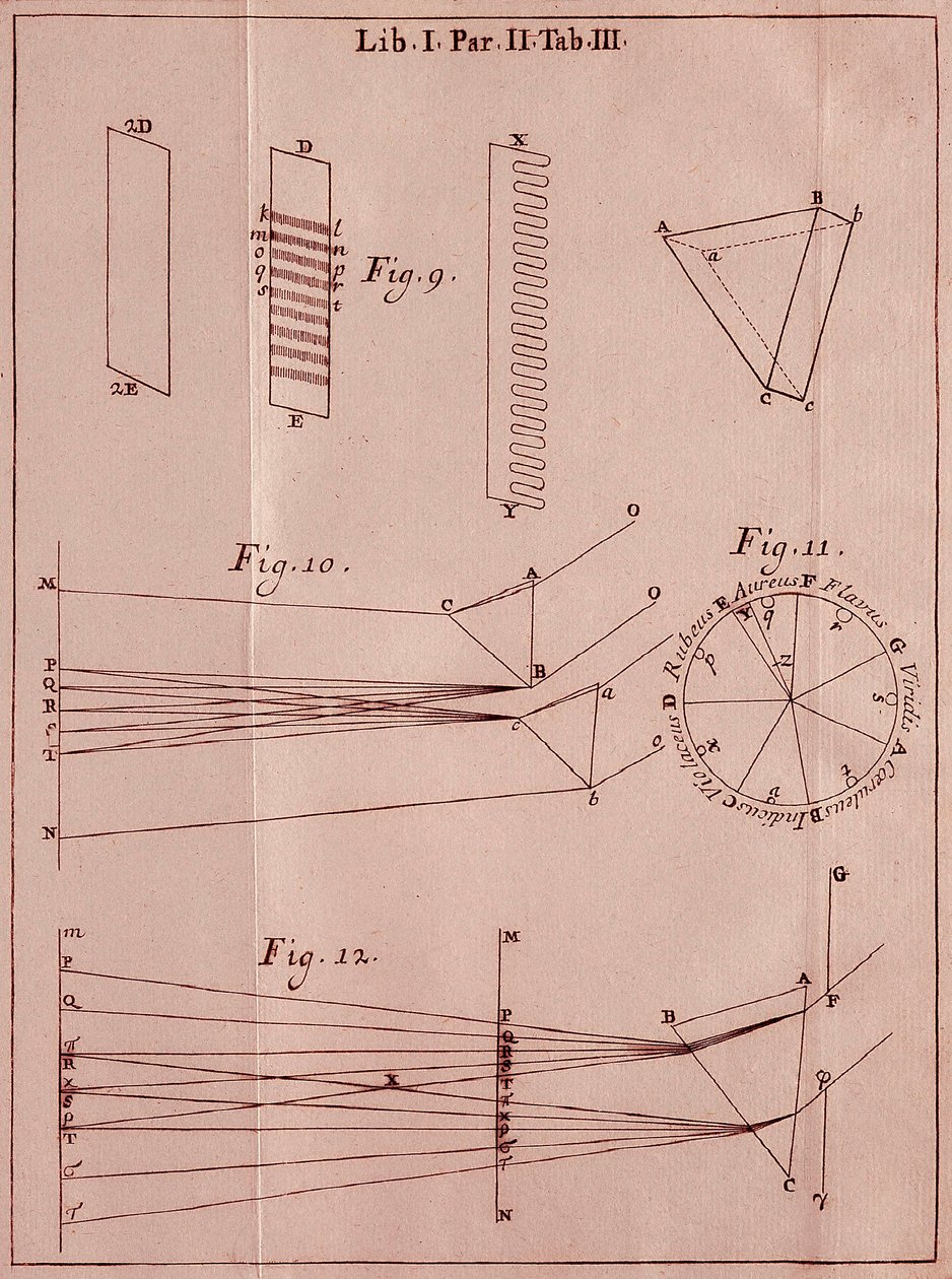 Página retirada de "" Optics Traite "" pelo matemático e físico inglês Sir Isaac Newton (1642-1727). 1704 de Isaac Newton