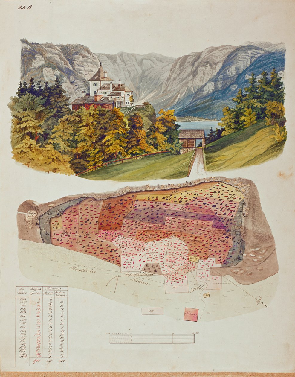 Em 1846, o engenheiro de minas e arqueólogo amador Johann Georg Ramsauer começou a escavar no local do túmulo acima de Hallstatt, na Áustria ... de Isidor Engel