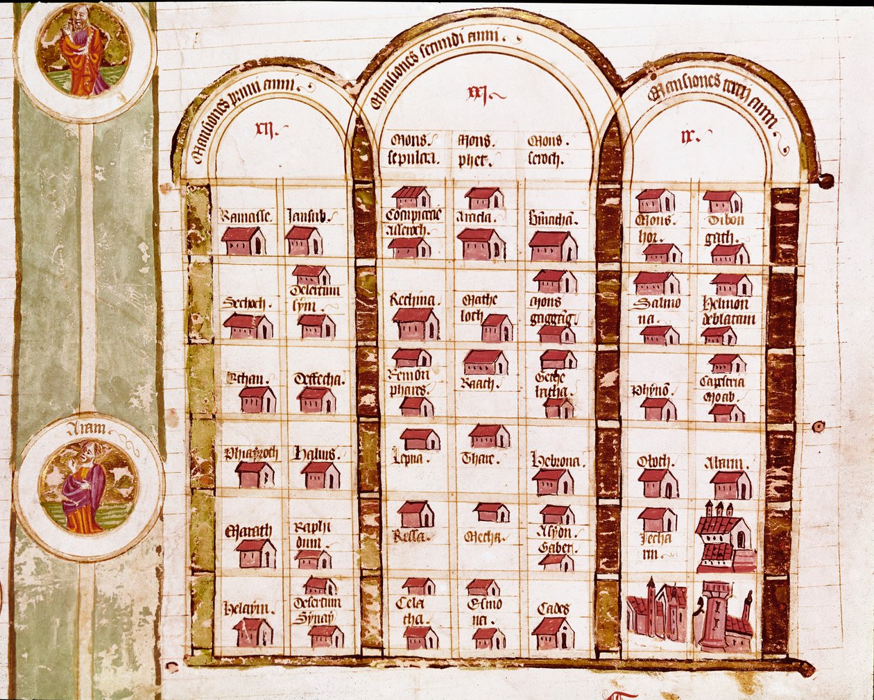 Todas as localidades fundadas pelo povo hebreu durante três anos de êxodo, Genealogia da Bíblia de Italian School