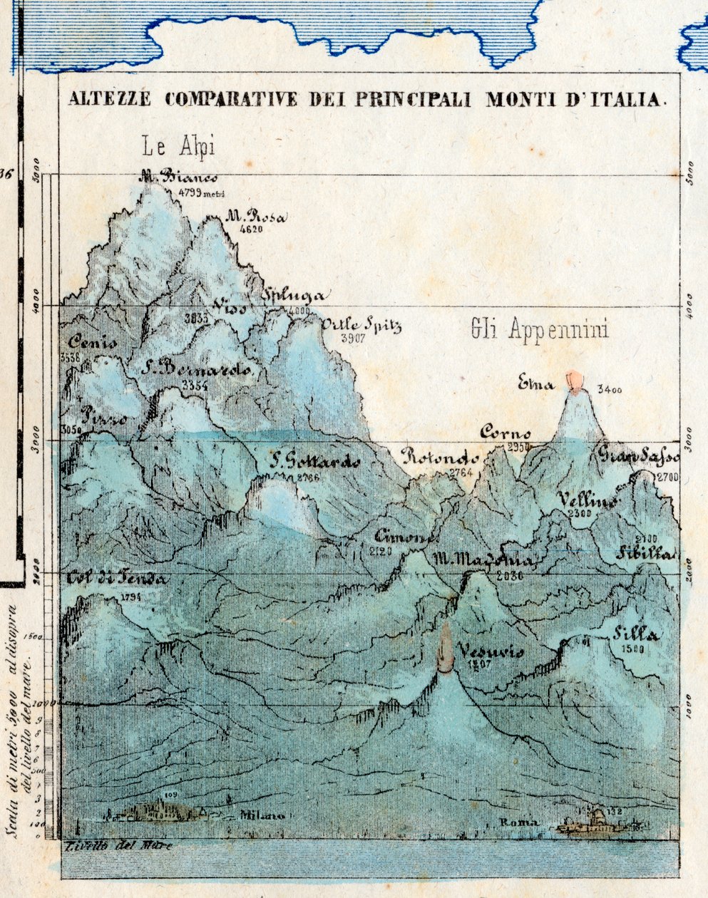 Cartografia "Alturas comparativas das principais montanhas da Itália", quadro sinóptico com relevos, vulcões, cidades de Milão e Roma, nível do mar de Italian School