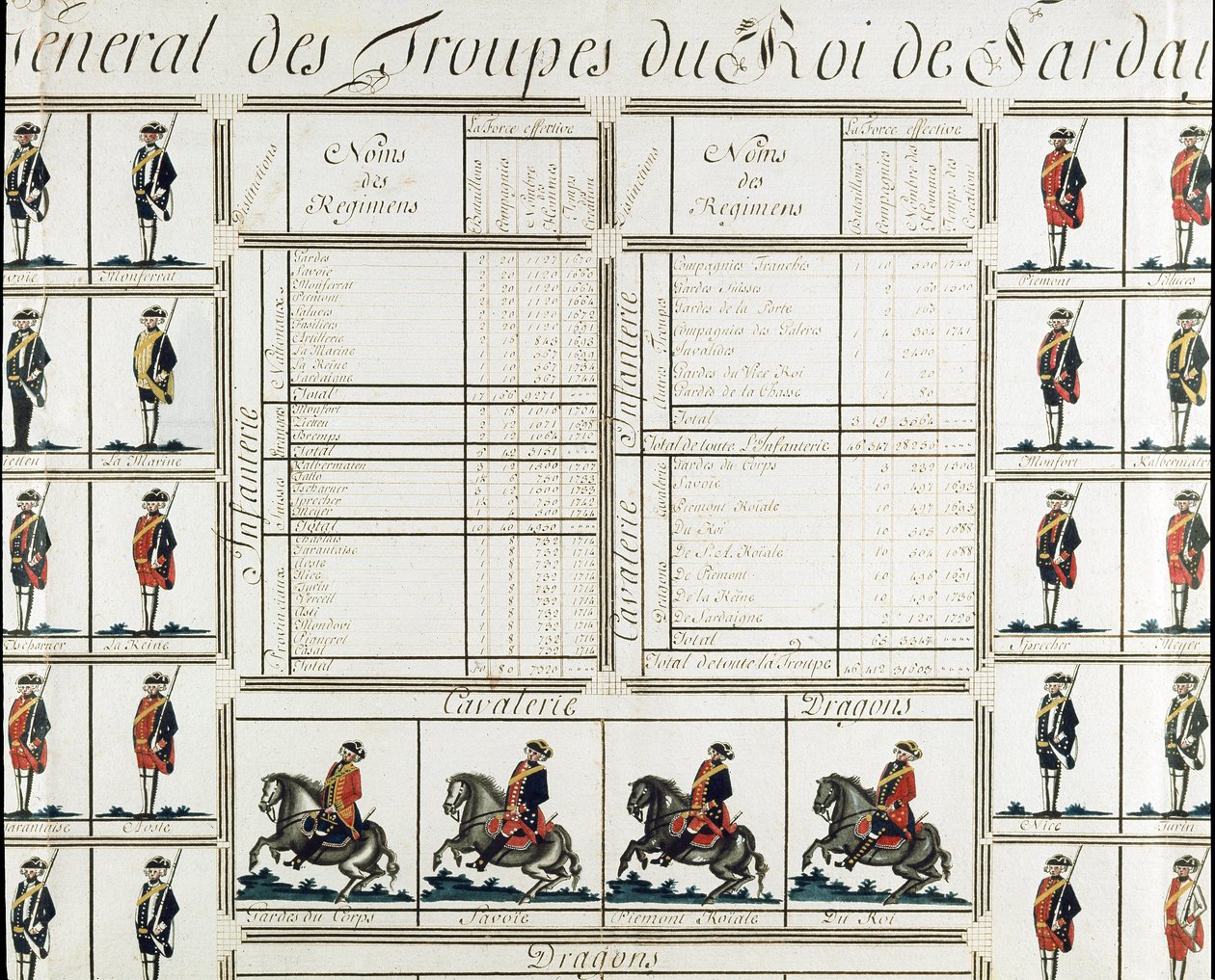 Foto geral das tropas do Rei Victor Amedee III (Vittorio Amedeo di Savoia) da Sardenha em 1780 - Museu do Risorgimento de Milão de Italian School