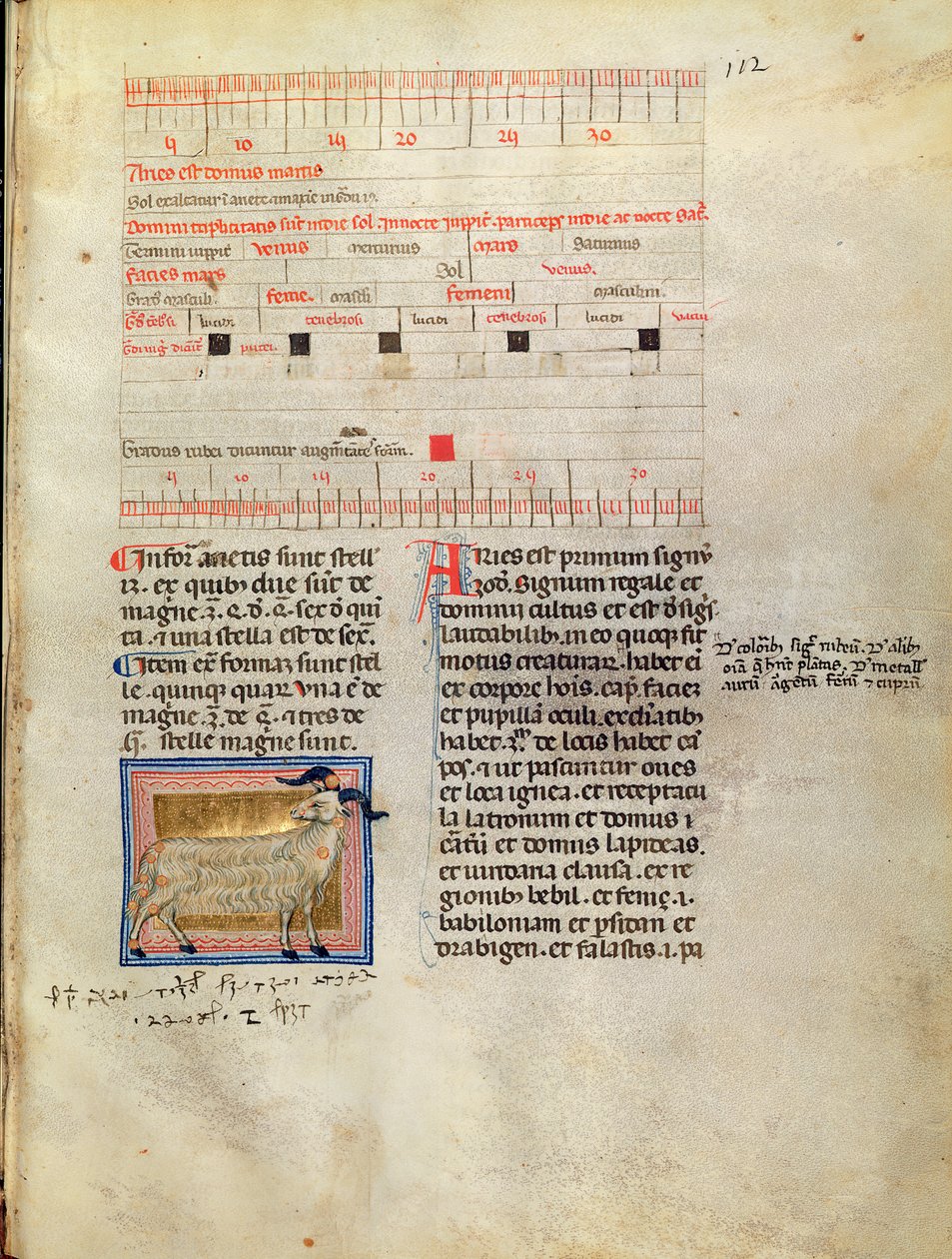 Ms Latin 7272 fol.112 Página de calendário iluminada para março, século XIV de Italian School