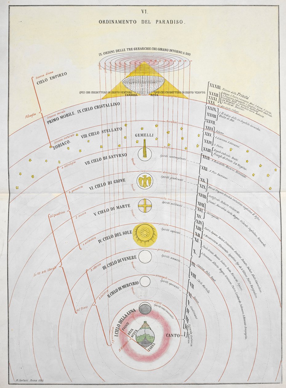 Ordem do Paraíso, um mapa astronômico, ilustração de 
