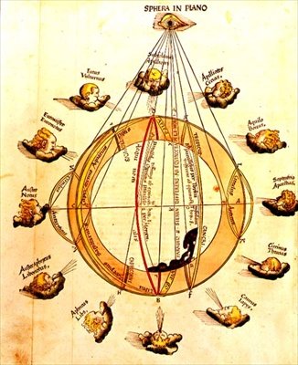 Sphera in Plano, mapa do mundo e sinais do zodíaco, de 