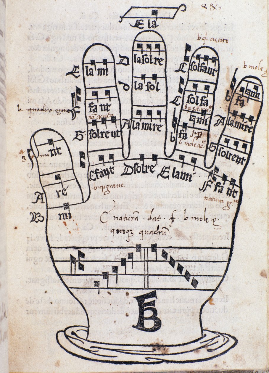 A mão de Guido dArezzo da Regula musica de Bonaventura da Brescia (c. 1452-c 1517) de Italian School