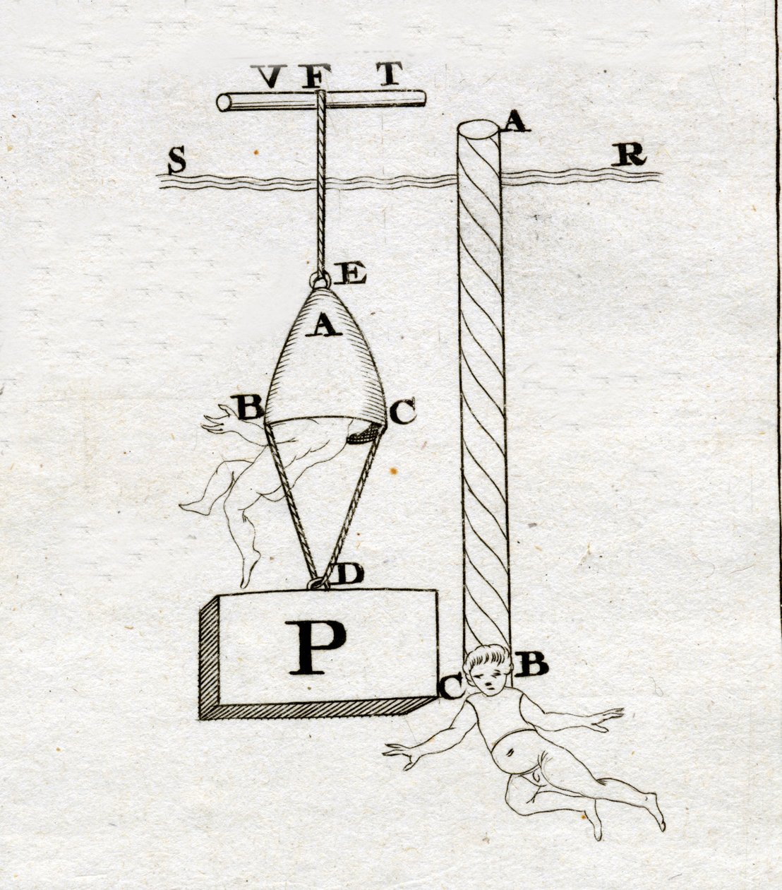 Os sinos de Borelli: o da direita nunca teria tocado - em "De Motu Animalium" de Giovanni Alfonso Borelli (1608 - 1679) de Italian School