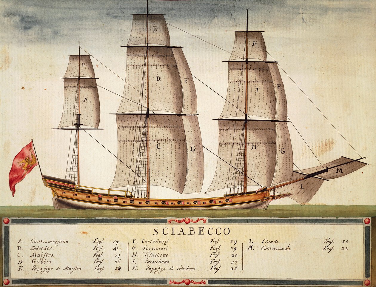 Quebec veneziano, Itália de Italian School