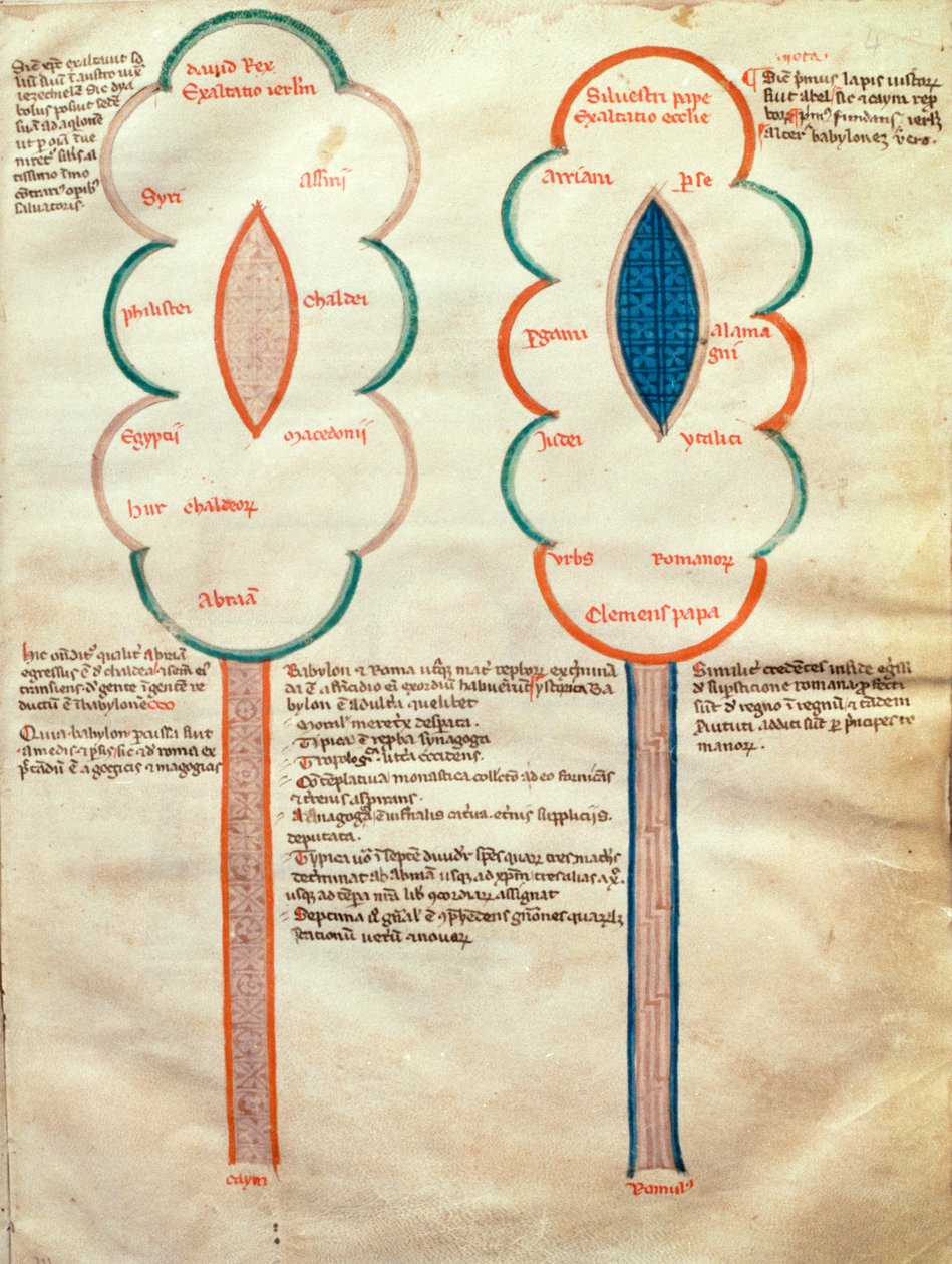 ms ASPi, CM 15, c.4r Duas flores simbólicas, uma página do Liber figuratum e le proemissiones gioachimitiche, de Joachim de Fiore (c.1135-1202) de Italian School