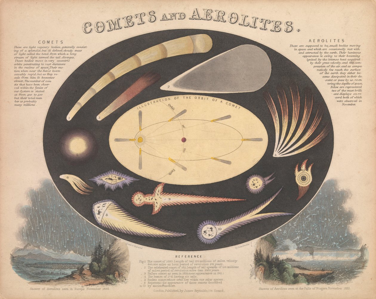 Cometas e Aerólitos de James & Emslie John (1813-75) Reynolds