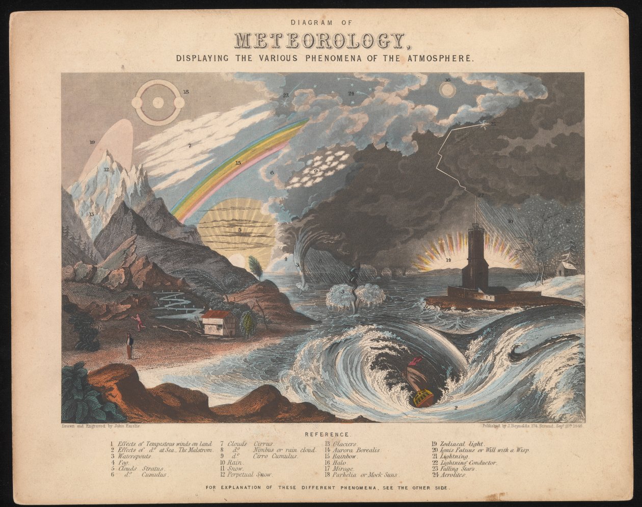 Diagrama de Meteorologia, mostrando os vários fenómenos da atmosfera de James & Emslie John (1813 75) Reynolds