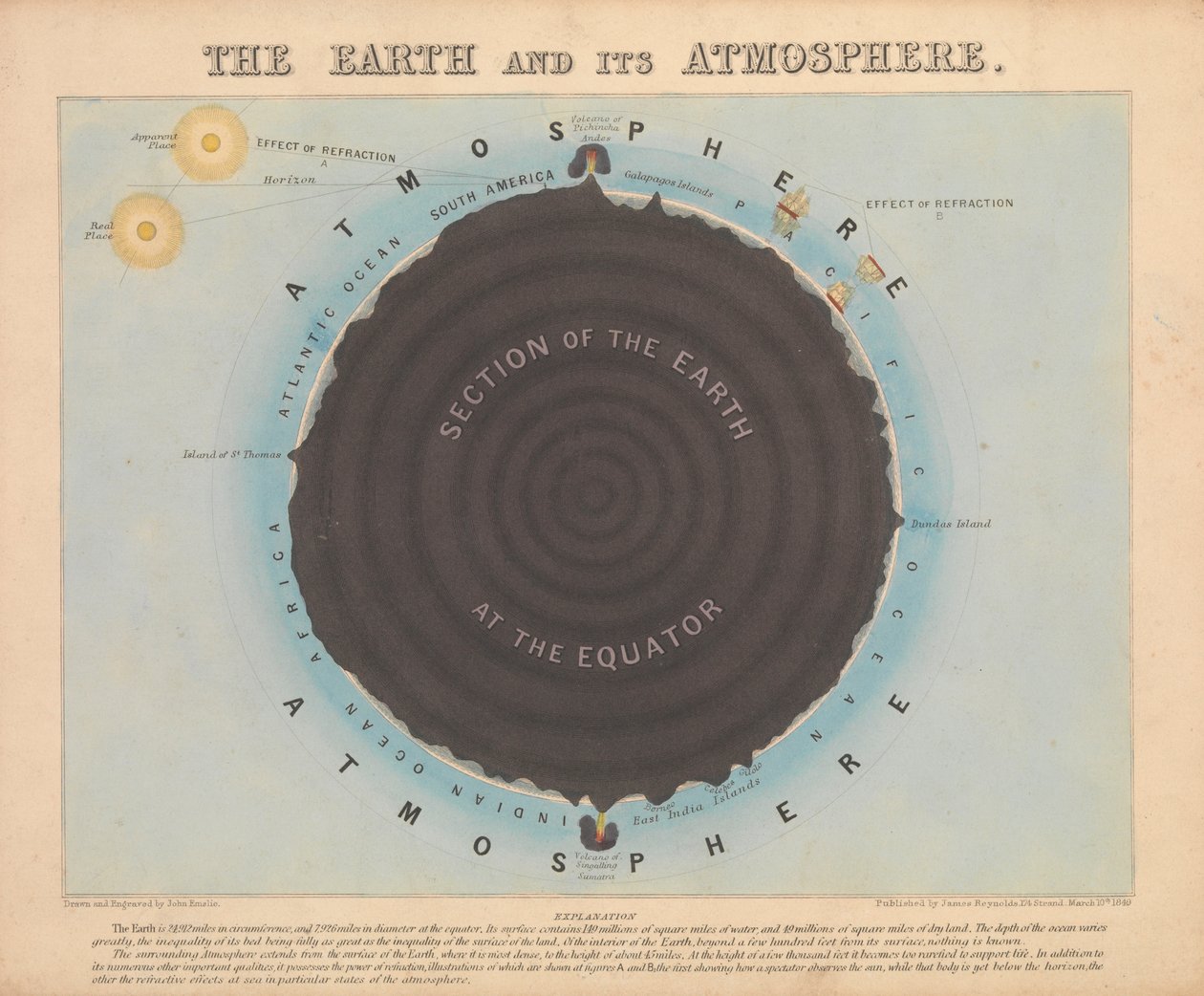 A Terra e a sua atmosfera de James & Emslie John (1813 75) Reynolds
