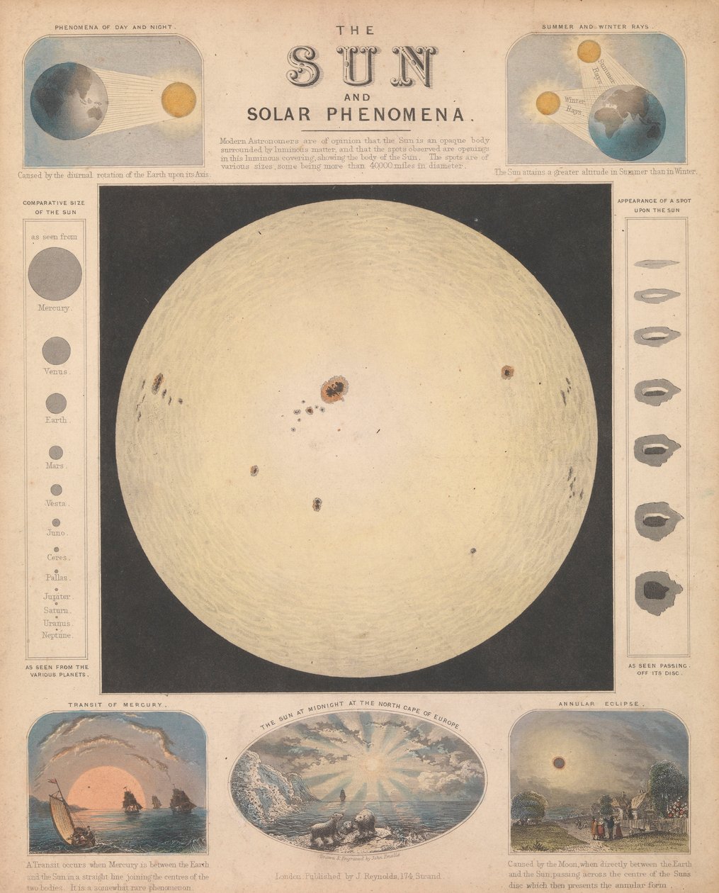 O sol e os fenómenos solares de James & Emslie John (1813 75) Reynolds