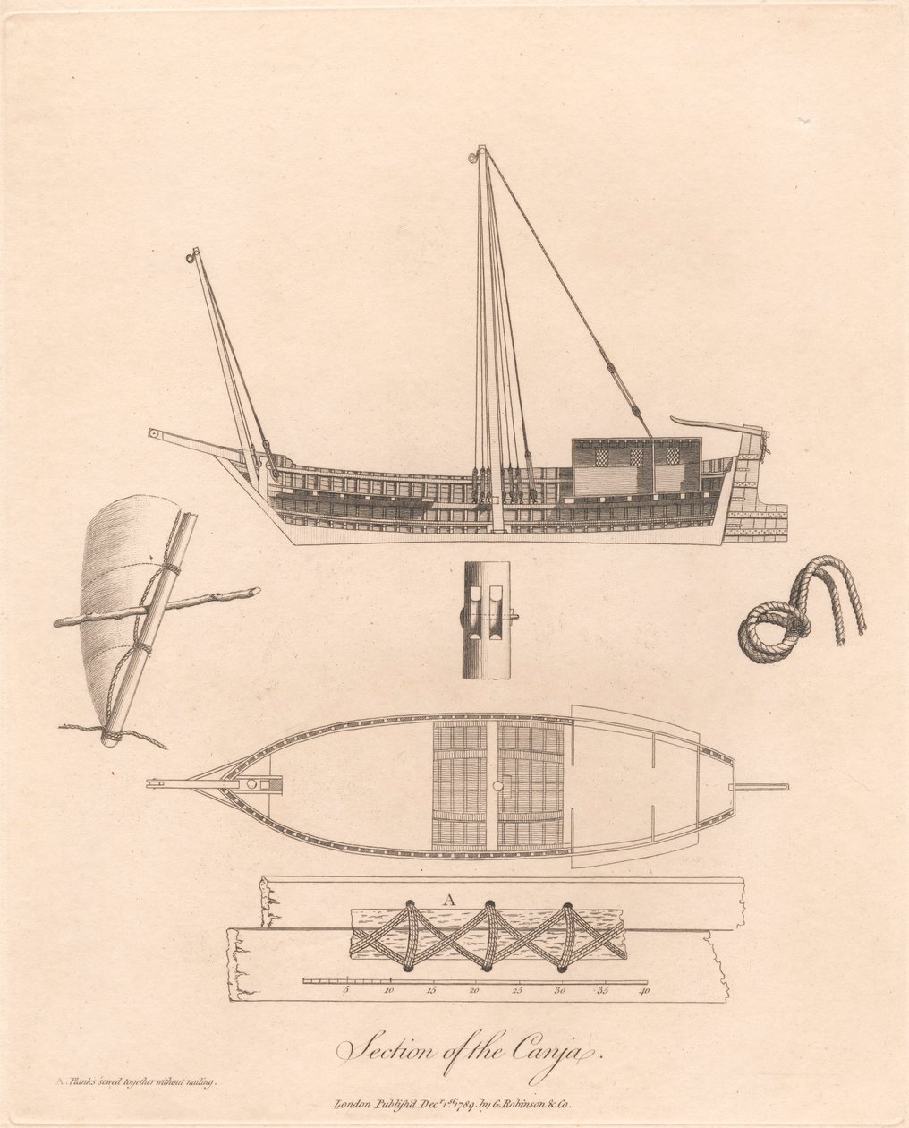 Secção da Canja de James Heath