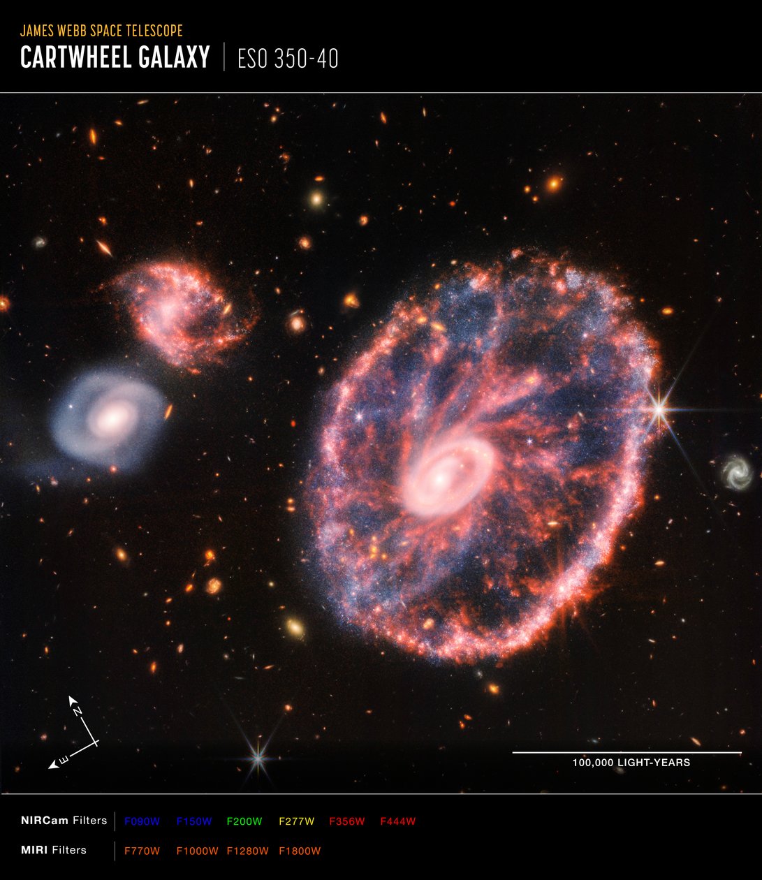 Galáxia Cartwheel (Imagem composta da NIRCam e MIRI) de James Webb Space Telescope (NASA)