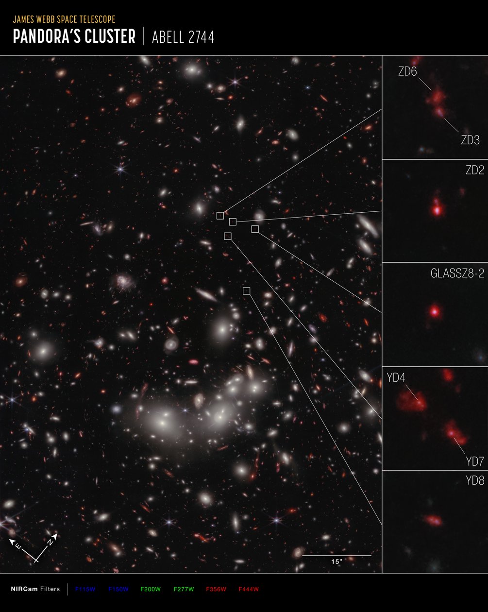 Protocluster de galáxias (Imagem da NIRCam Compass) de James Webb Space Telescope (NASA)