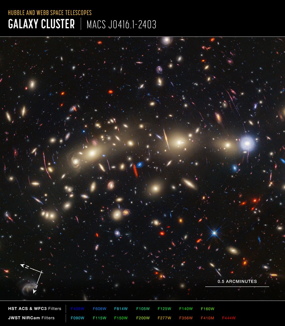 MACS 0416 (Imagem da bússola do Hubble + Webb) de James Webb Space Telescope (NASA)