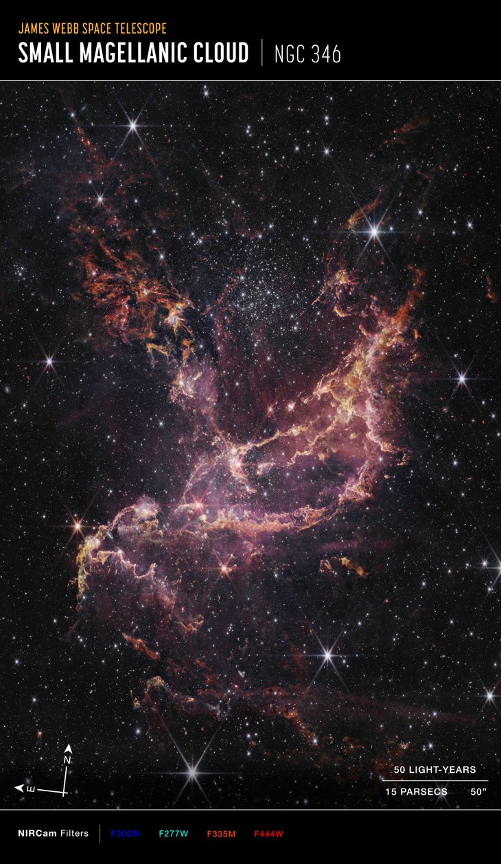 NGC 346 (Imagem da bússola NIRCam) de James Webb Space Telescope (NASA)