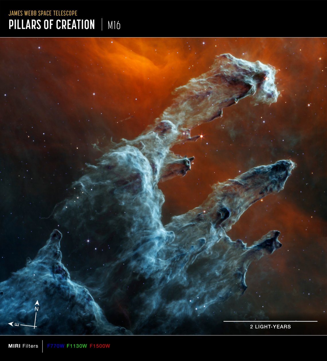 Pilares da Criação (Imagem da Bússola MIRI) de James Webb Space Telescope (NASA)