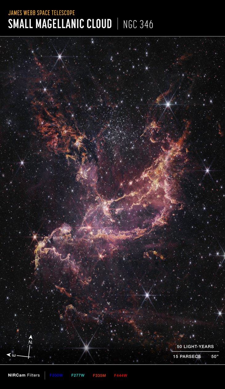 Discos protoplanetários em NGC 346 (imagem da NIRCam Compass) de James Webb Space Telescope (NASA)