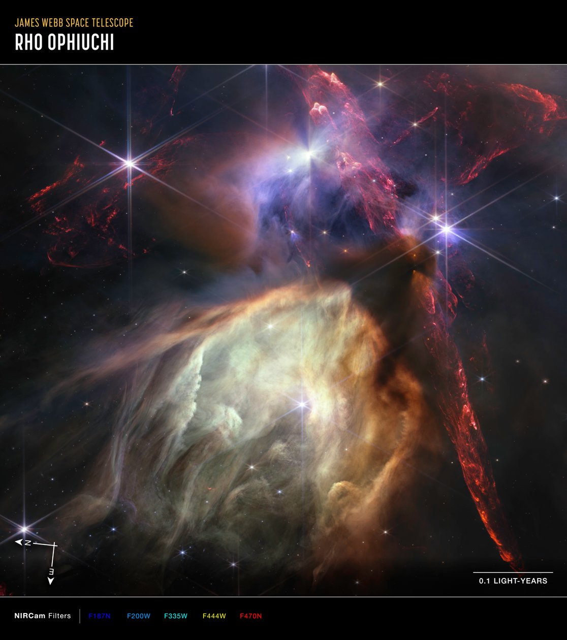 Rho Ophiuchi (Imagem da bússola da NIRCam) de James Webb Space Telescope (NASA)