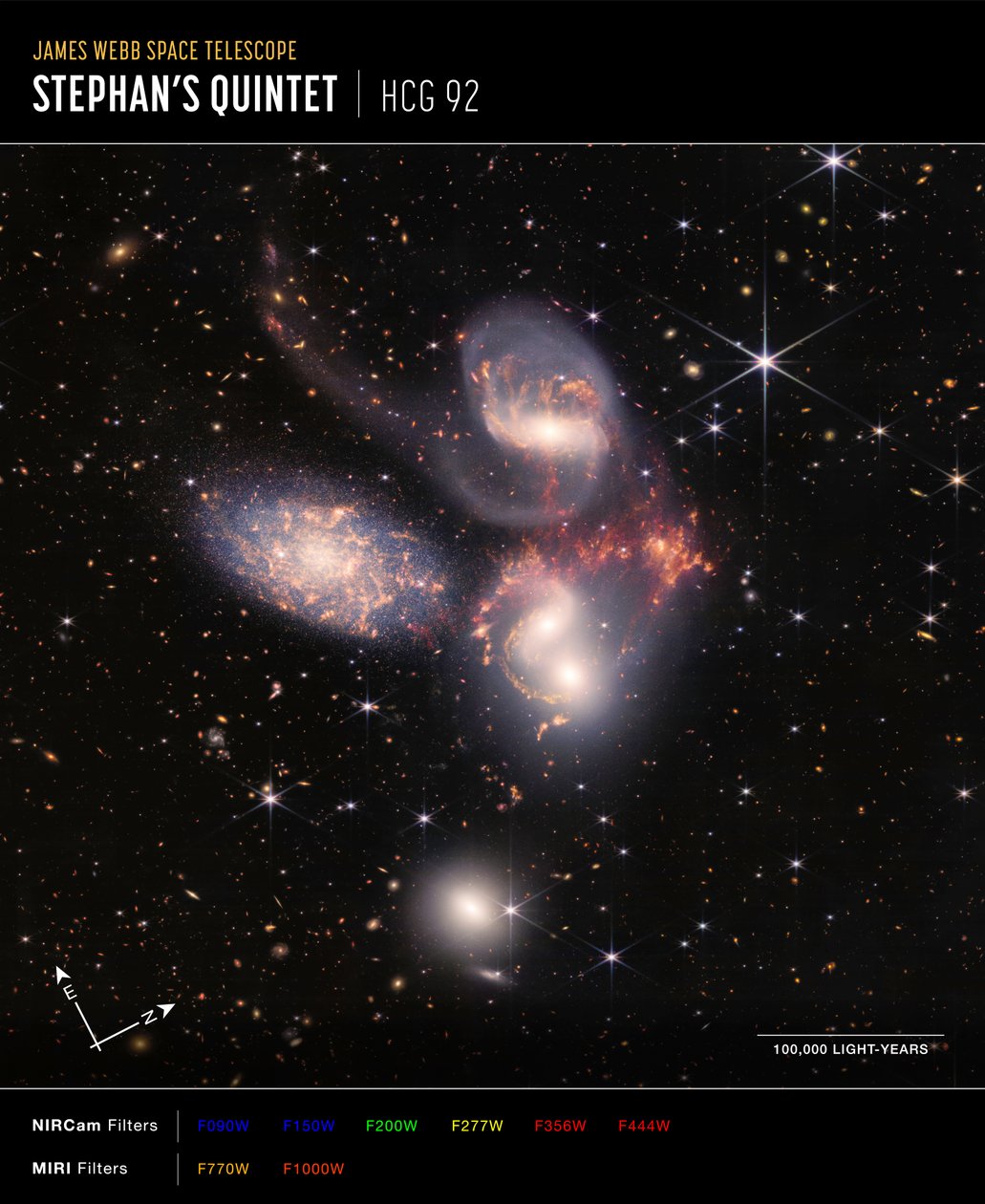 Quinteto de Stephans (Imagem composta da NIRCam e do MIRI) de James Webb Space Telescope (NASA)