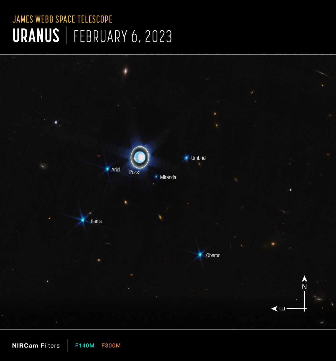 Urano (Imagem da NIRCam Compass) de James Webb Space Telescope (NASA)
