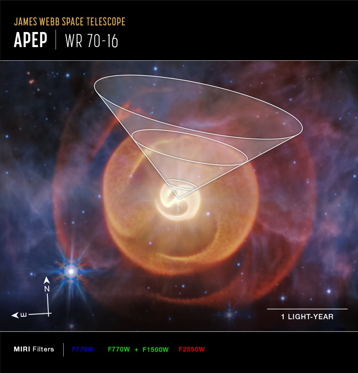Wolf-Rayet Apep (Imagem do MIRI Compass) de James Webb Space Telescope (NASA)