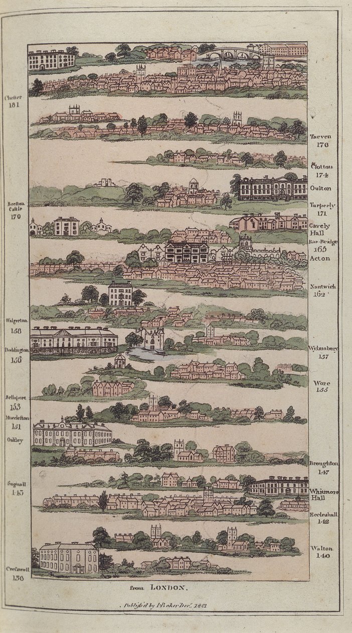 Ilustração do guia imperial com planos pitorescos das Great Post Roads, 1802 (gravura colorida à mão) de James after Baker